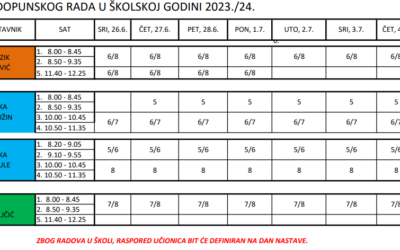 Raspored dopunskog rada u školskoj godini 2023./2024.