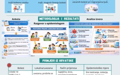 TIM BIO STOJA POZVAN NA MEĐUŽUPANIJSKU SMOTRU BIOSIGURNOST I BIOZAŠTITA