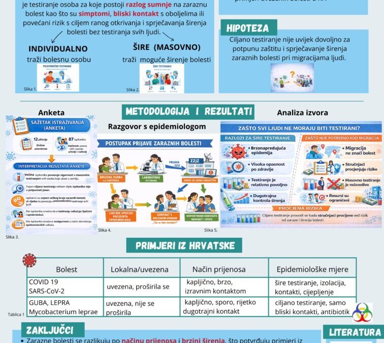 TIM BIO STOJA POZVAN NA MEĐUŽUPANIJSKU SMOTRU BIOSIGURNOST I BIOZAŠTITA